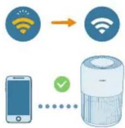 PHILIPS AC0951 - Wi-Fi baglantınlı ilk kez kurma - 3