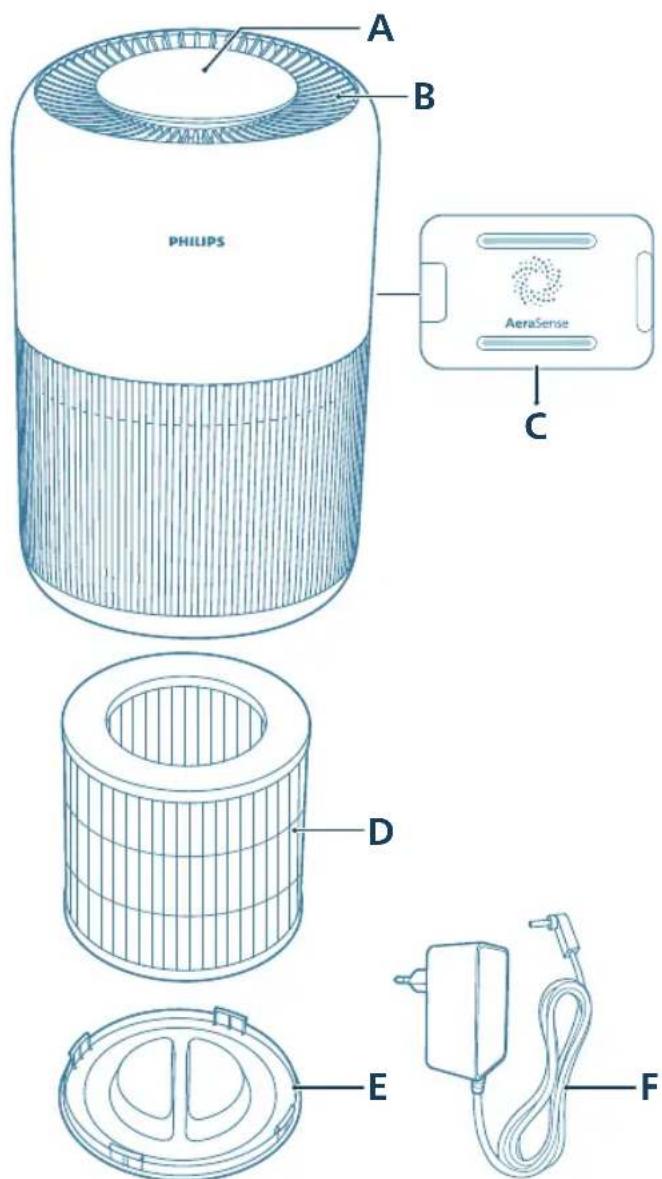 PHILIPS AC0951 - Pregled proizvoda - 1