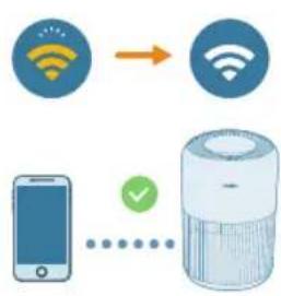 PHILIPS AC0951 - Két nôi Wi-Fi - 4