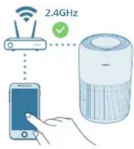 PHILIPS AC0951 - Configuración de la connexion Wi-Fi por primera vez - 2