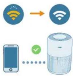 PHILIPS AC0951 - Prva vzpostavitev povezave Wi-Fi - 3