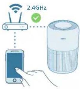 PHILIPS AC0951 - Két nôi Wi-Fi - 3