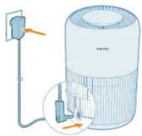 PHILIPS AC0951 - Maitinimo prijungimas - 1