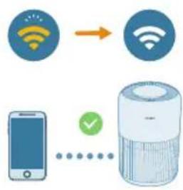 PHILIPS AC0951 - Mengatur koneksi Wi-Fi untuk pertama kali - 3