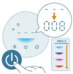 PHILIPS AC0951 - Ein- und Ausschalten - 2