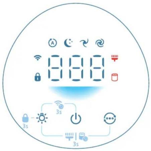 PHILIPS AC0951 - Ringkasan kontrol - 1