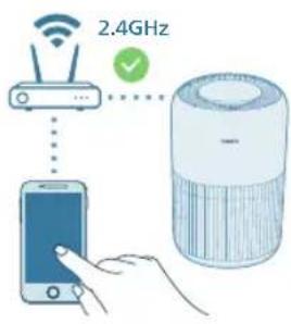 PHILIPS AC0951 - Configurazione della connessione Wi-Fi per la primaolta - 2