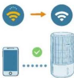 PHILIPS AC3421 - Σύνδεση Wi-Fi - 4