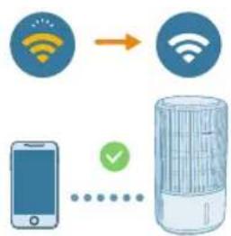 PHILIPS AC3421 - Opsætning af Wi-Fi-forbindelsen første gang - 2