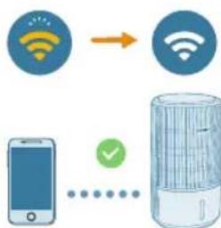 PHILIPS AC3421 - A Wi-Fi kapcsolat beallitasa az elso hasznalatkor - 3