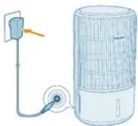 PHILIPS AC3421 - Filter resetten - 2
