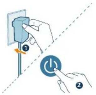 PHILIPS AC3421 - Restablecer la connexion Wi-Fi - 1
