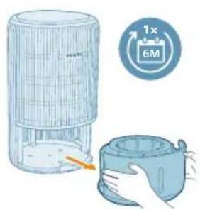 PHILIPS AC3421 - Menjava VLCilnegafiltra - 2