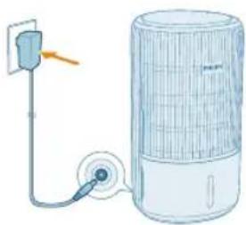 PHILIPS AC3421 - Pornirea.si oprirea - 1