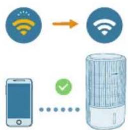 PHILIPS AC3421 - Configurar a ligação Wi-Fi pela minha vez - 3