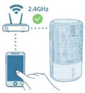 PHILIPS AC3421 - Wi-Fi - 3