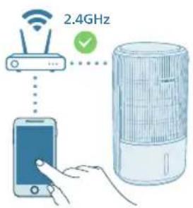 PHILIPS AC3421 - Erstmalige Einrichtung der WLAN-Verbindung - 2