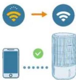 PHILIPS AC3421 - Pré nastavenie pripojenia Wi-Fi - 3