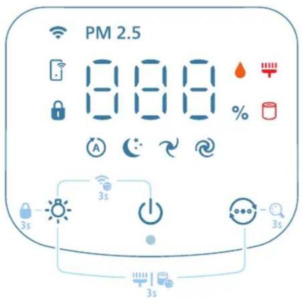 PHILIPS AC3421 - Eπιοκόπηση χειριστηρίων - 1