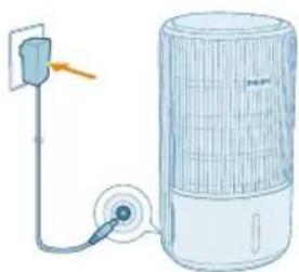 PHILIPS AC3421 - Deutsch - 1