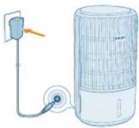 PHILIPS AC3421 - Virran kytkeminen - 1
