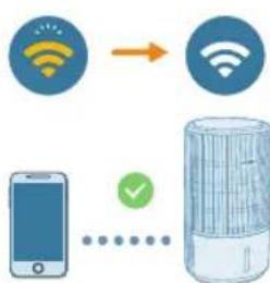 PHILIPS AC3421 - Konfigurera Wi-Fi-anslutningen for forsta gangen - 3