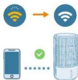 PHILIPS AC3421 - De Wi-Fi-verbinding voor de eerste keer instellen - 3