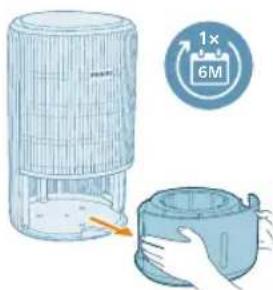 PHILIPS AC3421 - Auswechseln des Luftbefeuchterfilters - 2