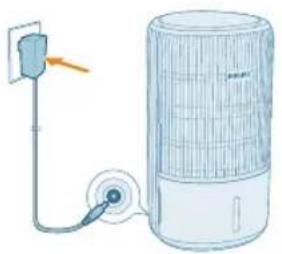 PHILIPS AC3421 - Ansluta strömmen - 1