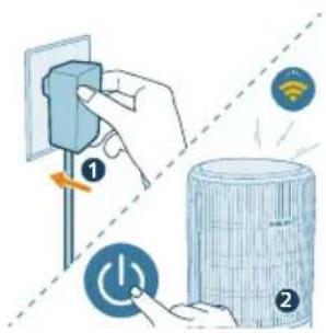 PHILIPS AC3421 - Erstmalige Einrichtung der WLAN-Verbindung - 1
