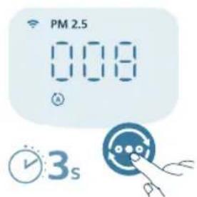 PHILIPS AC3421 - Comutarea afisajului - 2