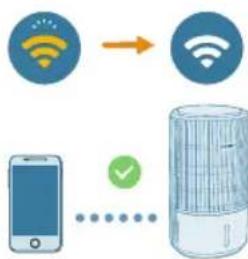 PHILIPS AC3421 - HactpoKa Ha Wi-Fi Bpb3kaTa 3a npbPNbT - 3