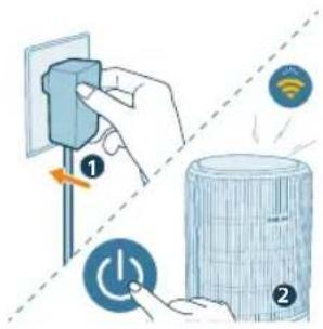 PHILIPS AC3421 - Wi-Fi - 2