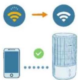 PHILIPS AC3421 - Erstmalige Einrichtung der WLAN-Verbindung - 3