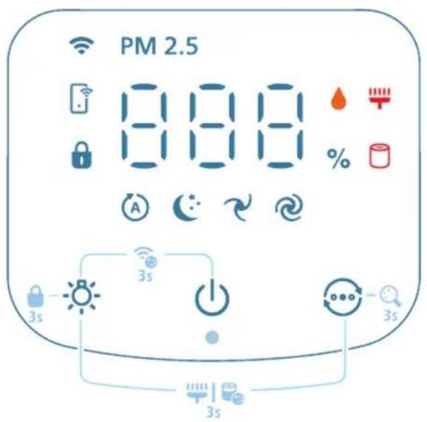 PHILIPS AC3421 - 2 bxxg lgej aai jge - 2