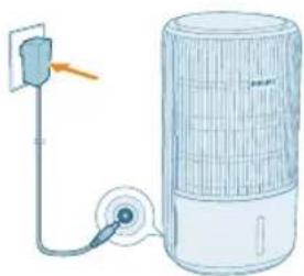 PHILIPS AC3421 - Connecting power - 1