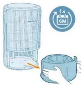 PHILIPS AC3421 - Drékinimo filtro keitimas - 2