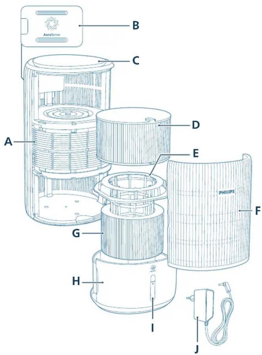 PHILIPS AC3421 - Eπιοκόπηση προίόντος - 1