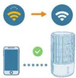 PHILIPS AC3421 - Wi-Fi-uhenduse esmakordne seadistamine - 3