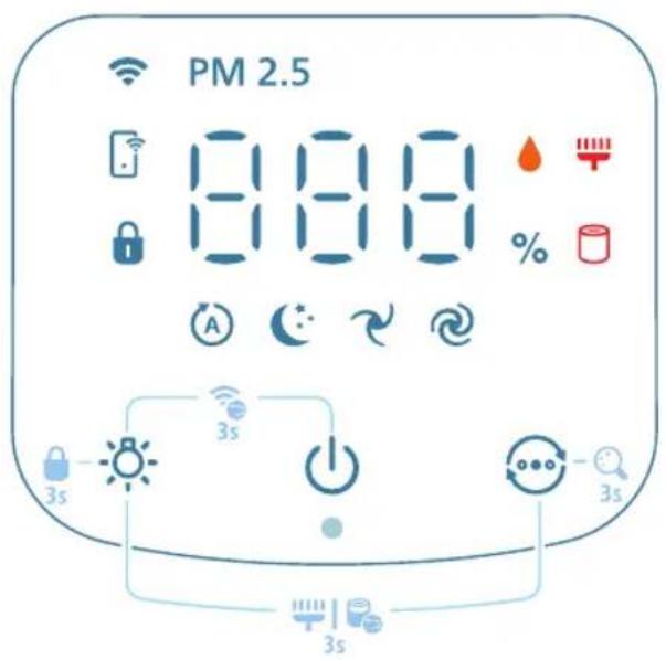 PHILIPS AC3421 - 063op Ha KoHTpOJInte - 1
