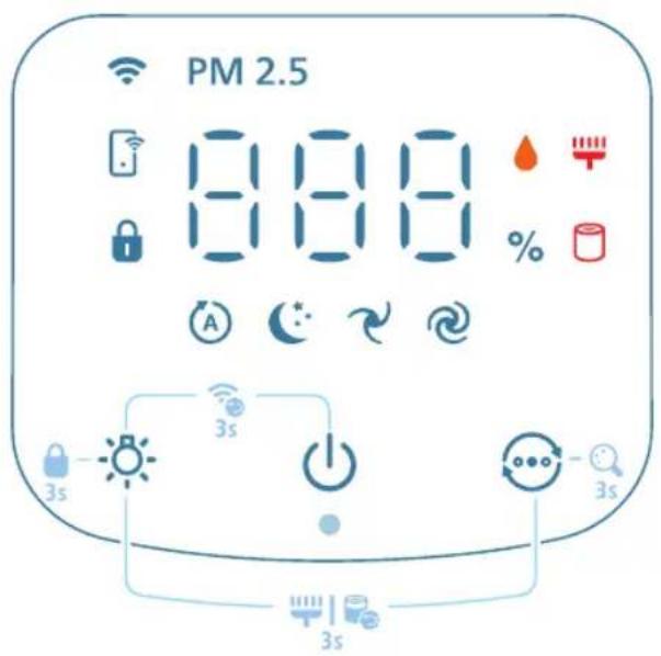 PHILIPS AC3421 - Elementy sterowania - 1