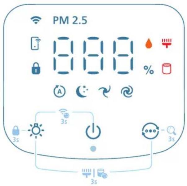 PHILIPS AC3421 - Перлед на КонтPORЛТе - 1
