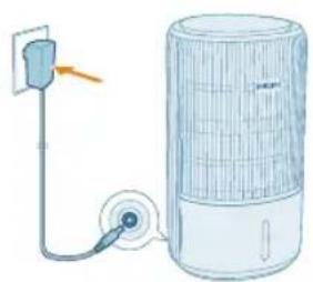 PHILIPS AC3421 - Netherlands - 4