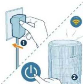 PHILIPS AC3421 - Wi-Fi-yhteyden muodostaminen ensimmäistä kertaa - 1