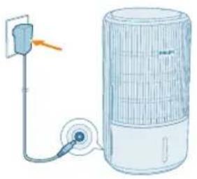 PHILIPS AC3421 - Cbbp3BaHe KbM 3aXpaHbaHeto - 1