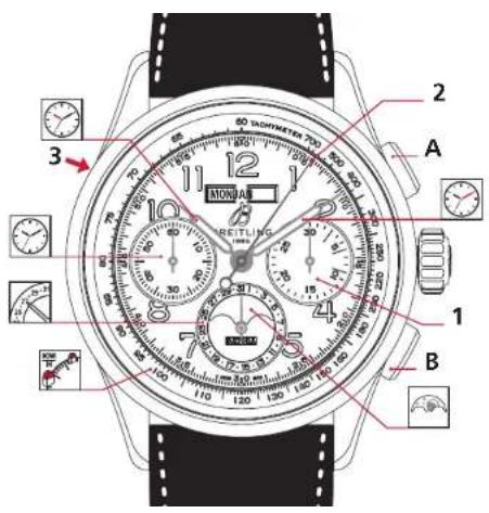 Breitling Premier B25 Datora 42 - BREITLING 1884 - 1