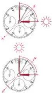 Breitling AVI Ref. 765 1964 Re-Edition - СПЕЦИАЛЬНЫЕ ХАРАКТЕРИСТИКИ - 3