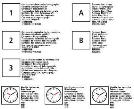 Breitling AVI Ref. 765 1964 Re-Edition - 1884 - 2