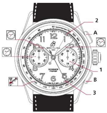 Breitling Premier B15 Duograph 42 - BREITLING - 1