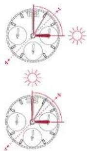 Breitling Premier B09 Chronograph 40 - In the Southern Hemisphere - 1